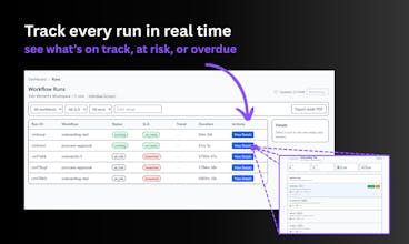 WISNOTS gallery image