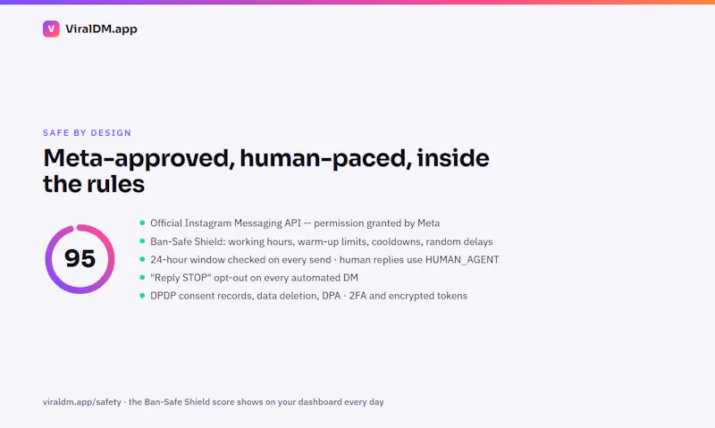 ViralDM MCP Server screenshot 3