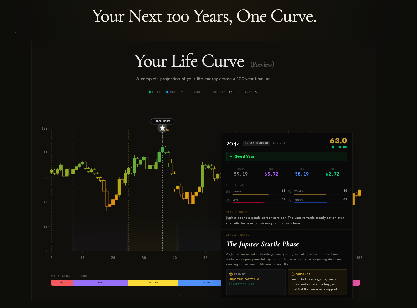 AstroCurve gallery image