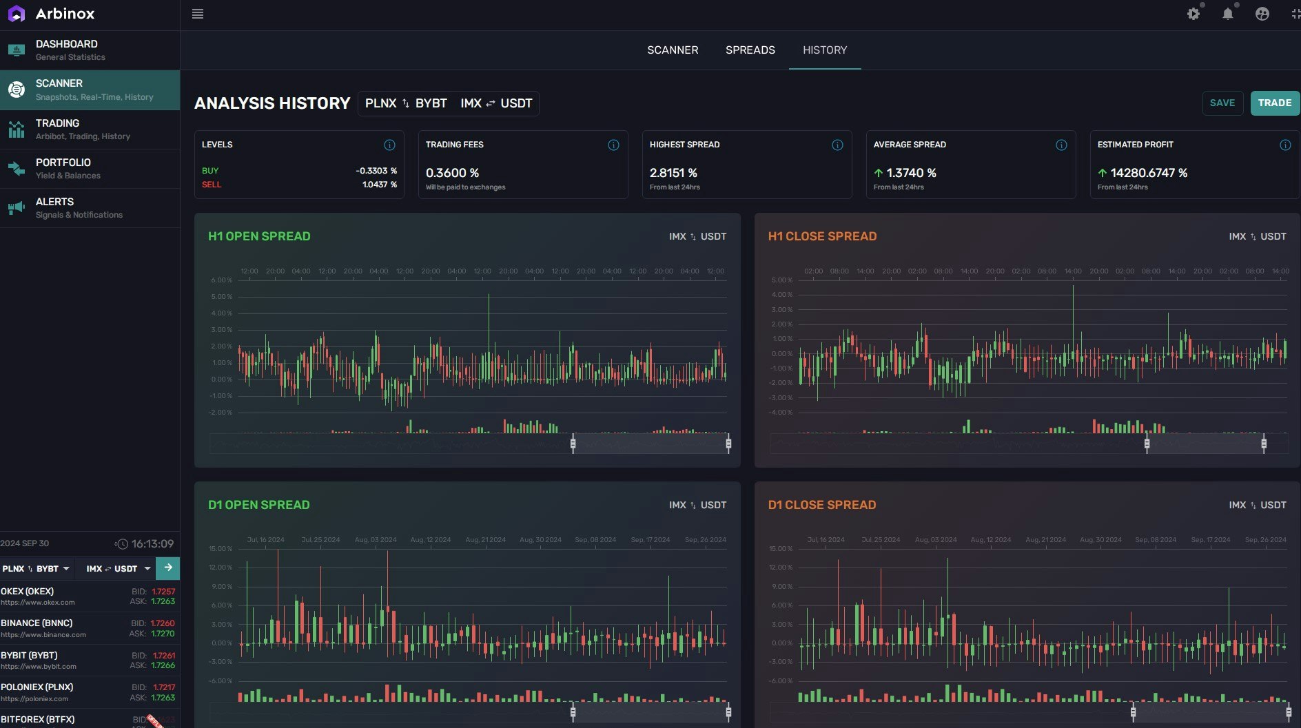 Media Arbinox - Platform Perdagangan Arbitraj Crypto #1 4