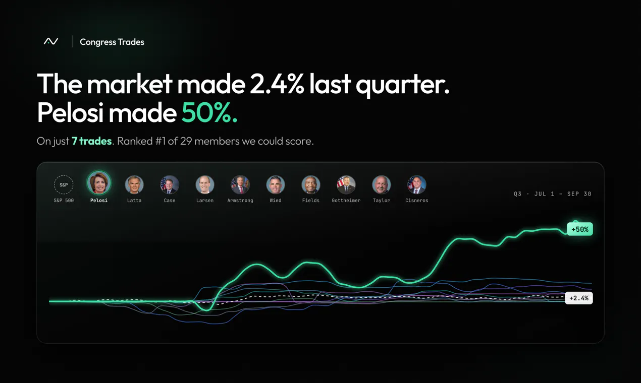 Congress Trades screenshot 1