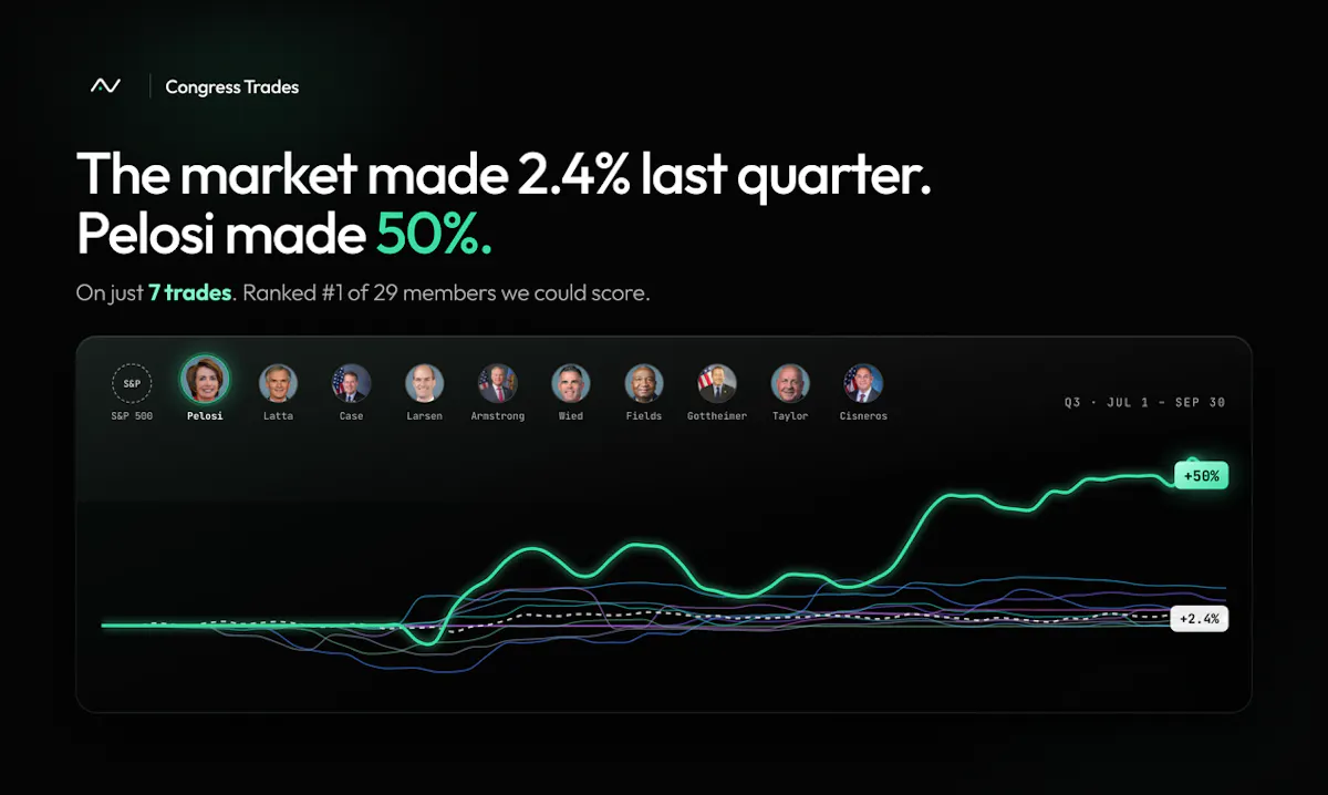 Congress Trades