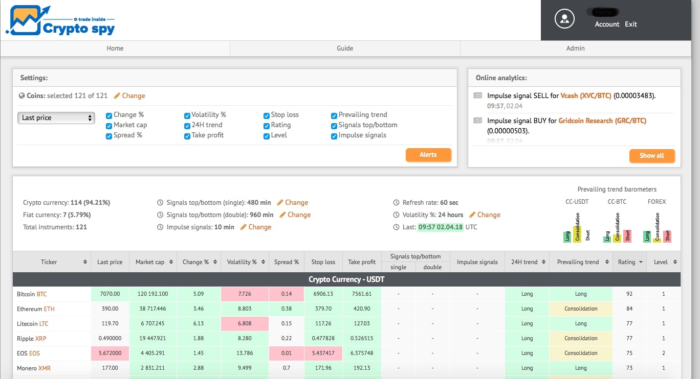 Crypto-Spy - personal trading advisor. gallery image