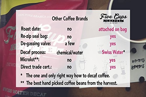 The World's Finest Decaf Coffee gallery image