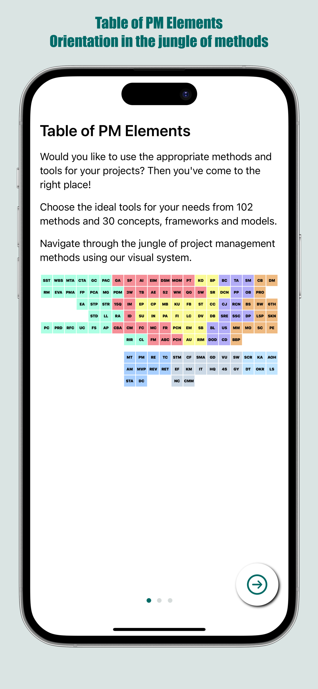 Table of Elements gallery image