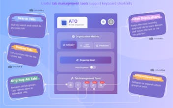 ATO - AI Tab Organizer | Tab Manager gallery image