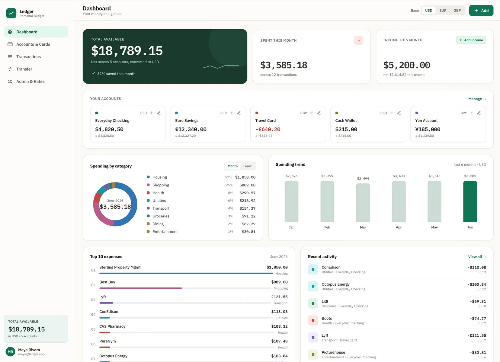 Owntogo gallery image