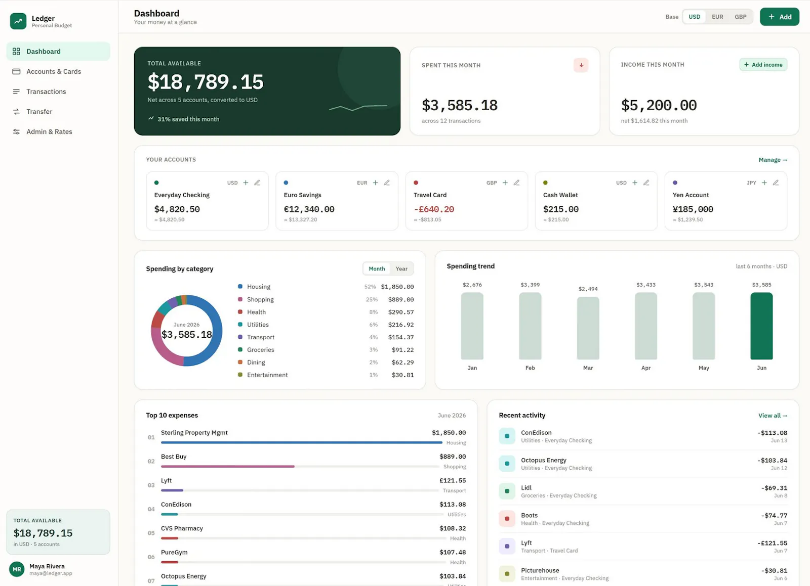 Owntogo screenshot 7