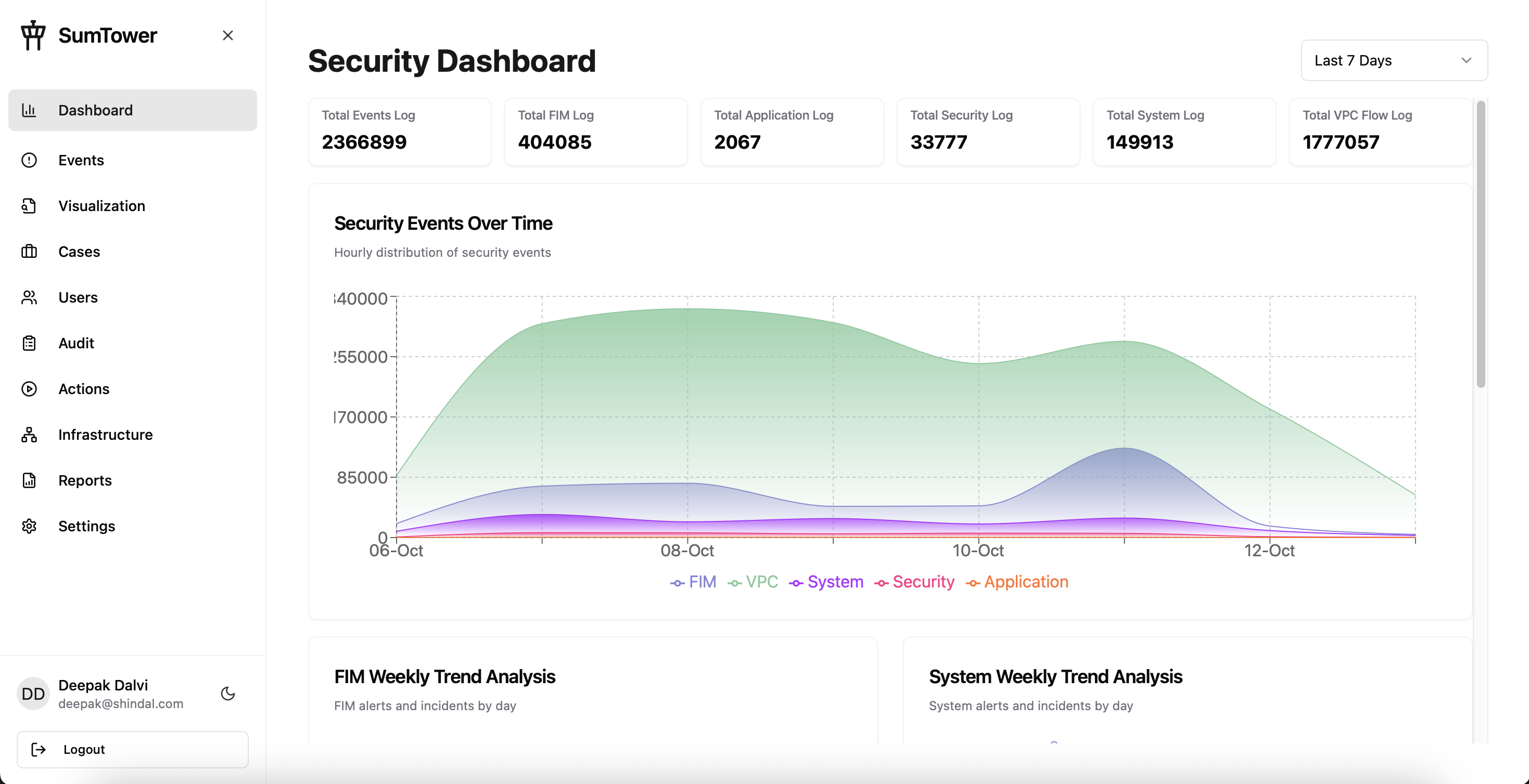 sumTower gallery image