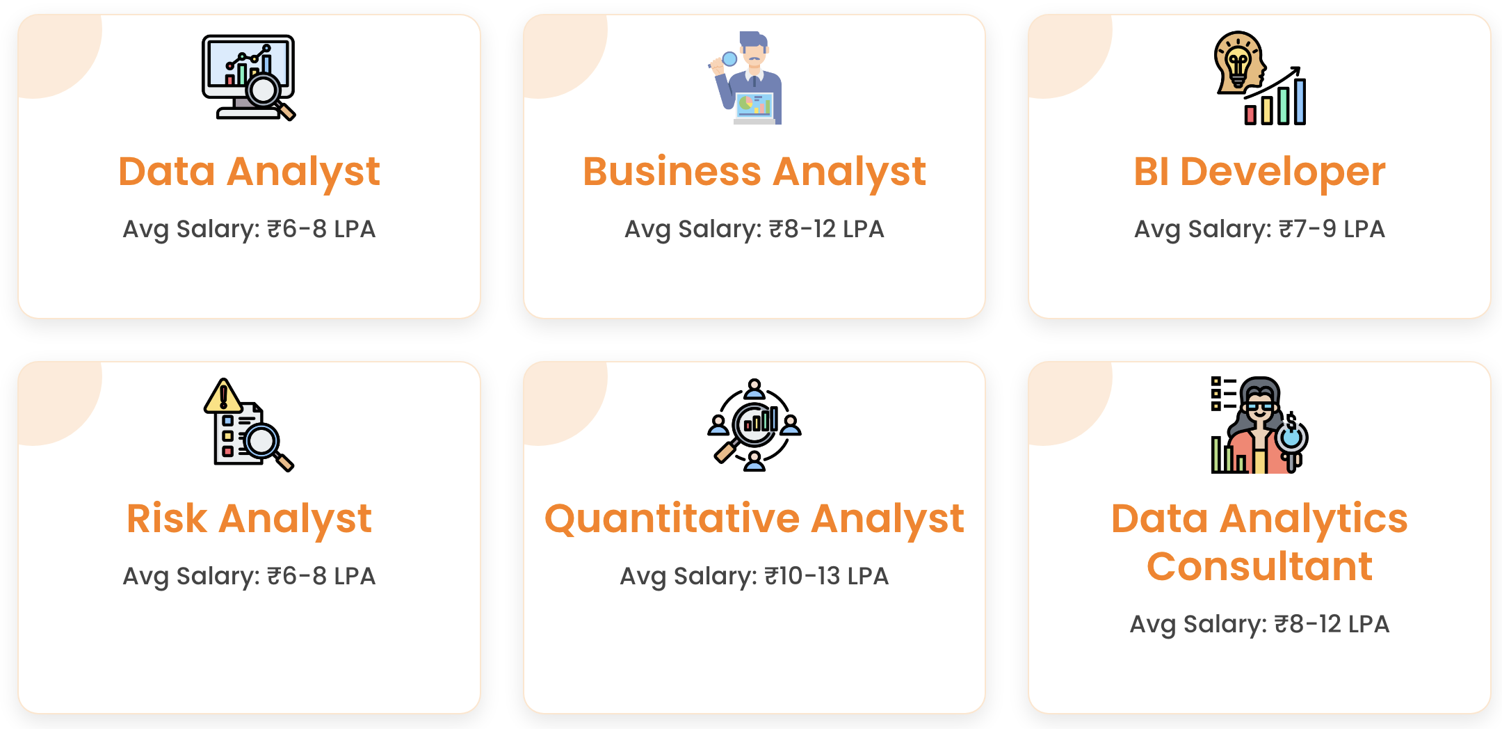 Data Analyst Learn SQL & Power BI gallery image