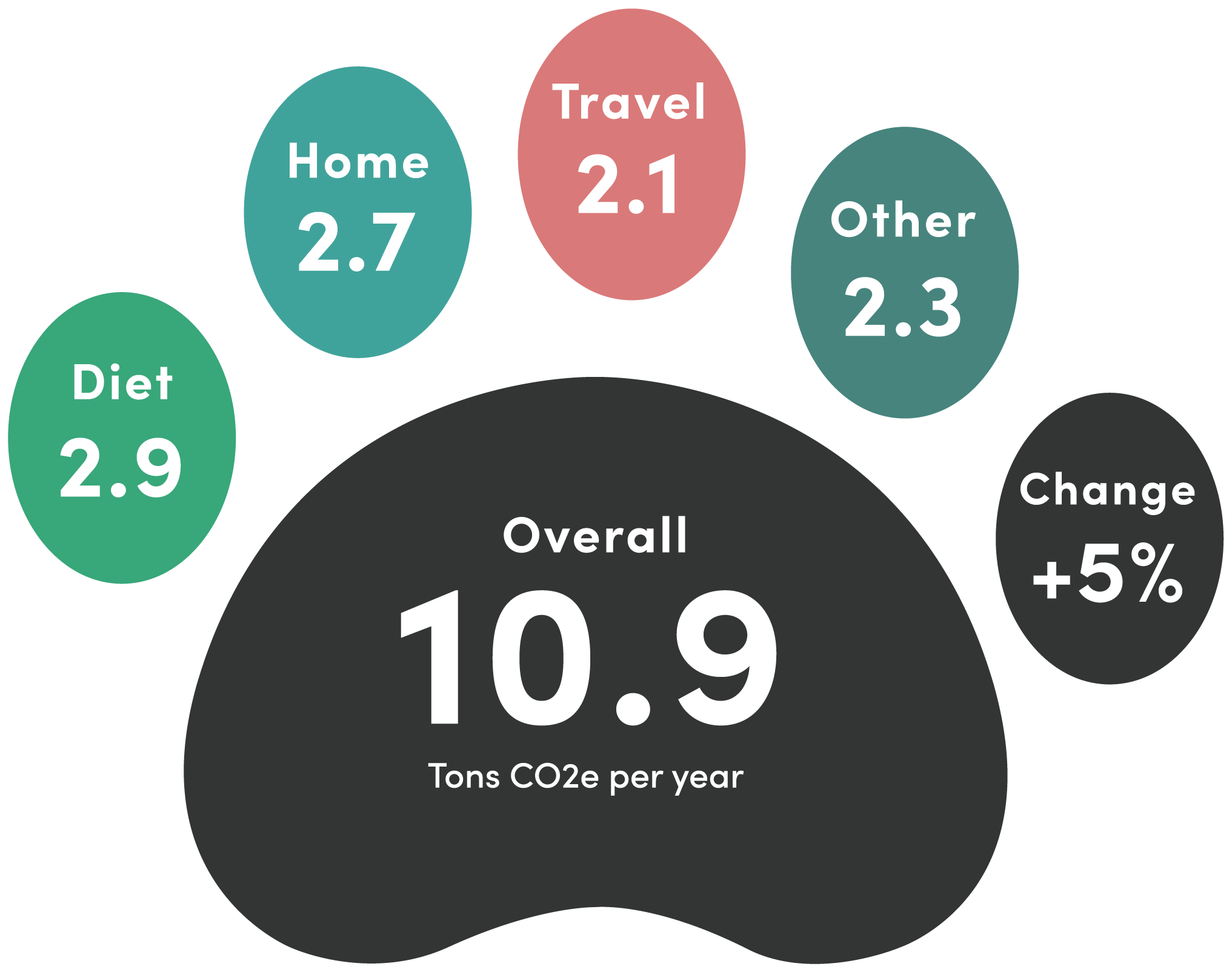 Pawprint gallery image