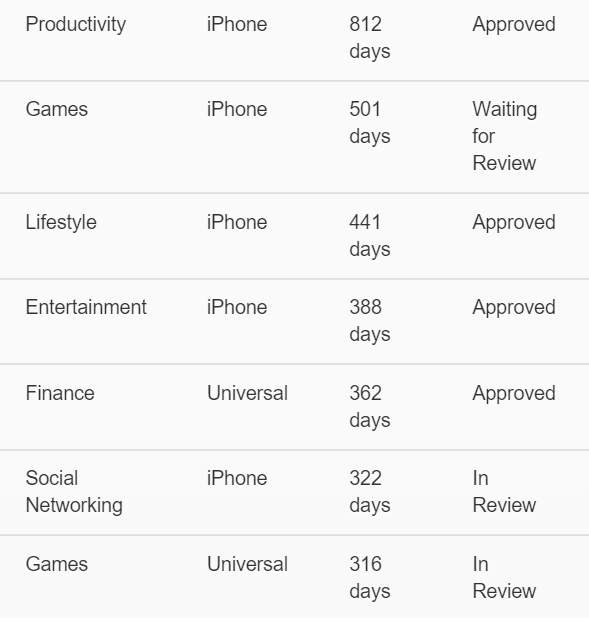 App in Review Image