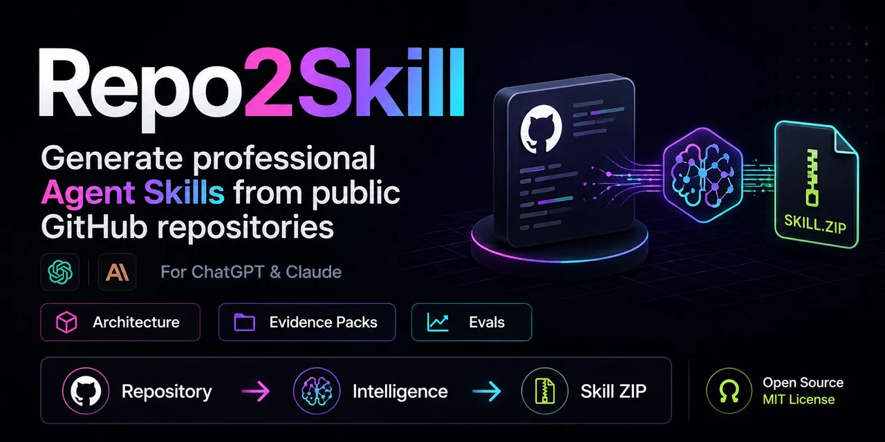 Repo2Skill gallery image