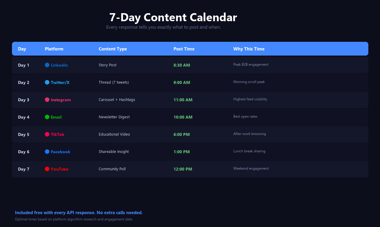 AI Content Repurposer gallery image