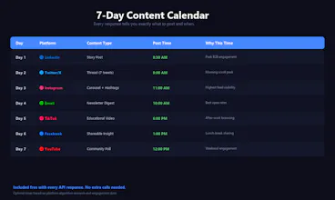 AI Content Repurposer gallery image