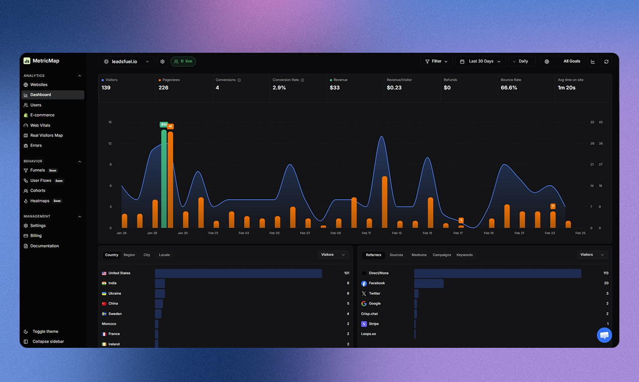 MetricMap gallery image