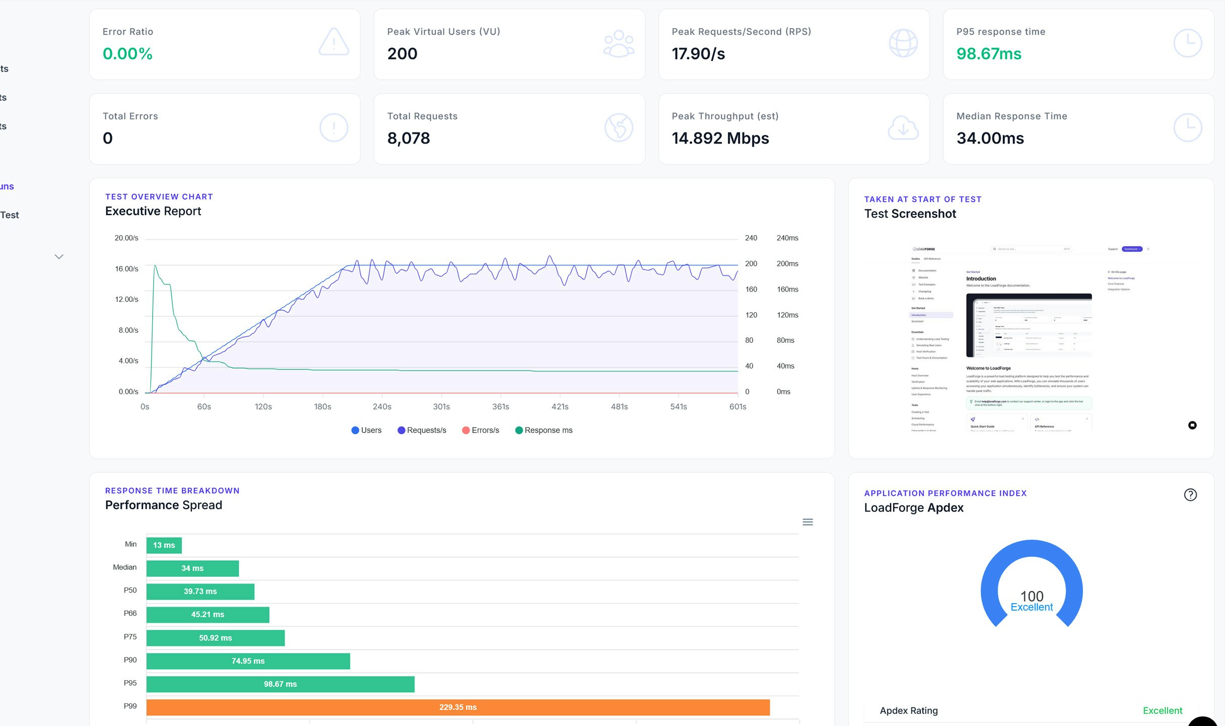 Loadforge - Web应用程序和API的可扩展负载测试媒体1