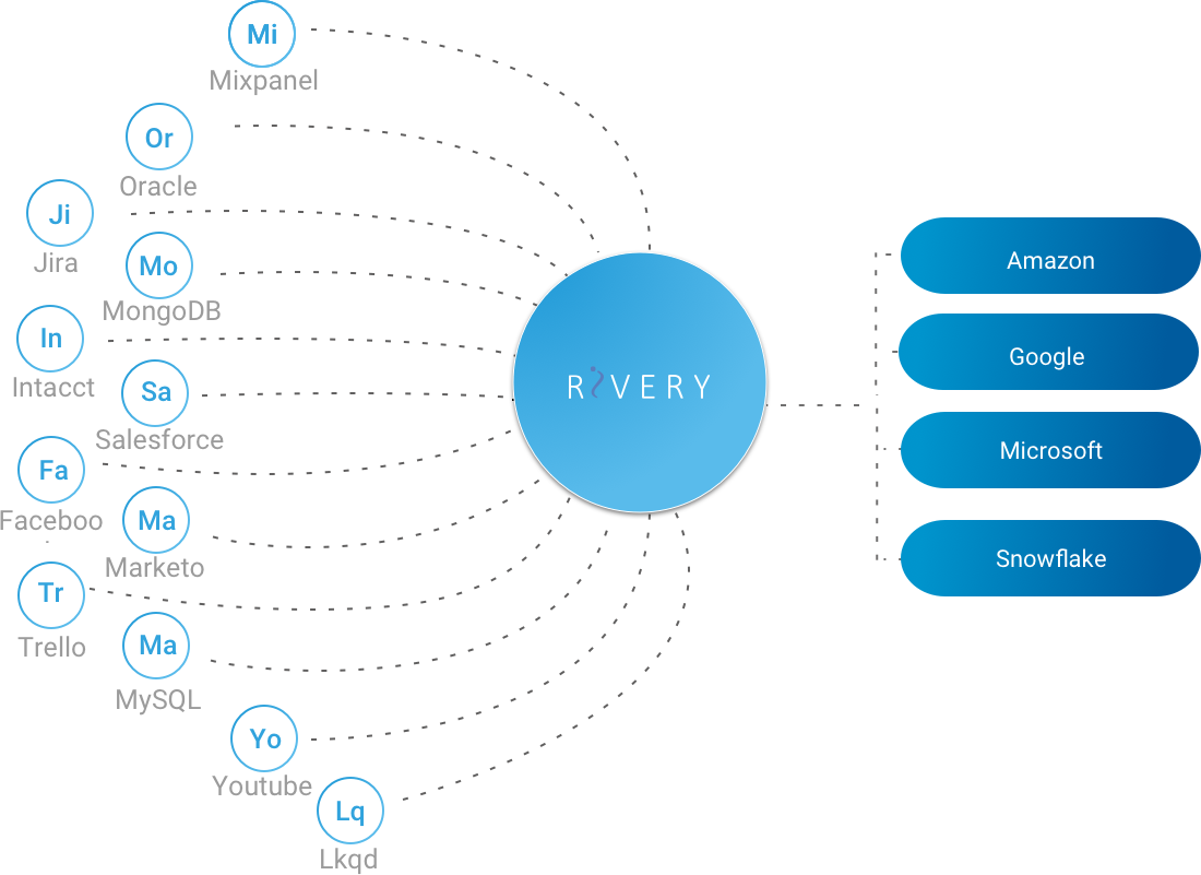 Adaptive Insights Integration tool gallery image