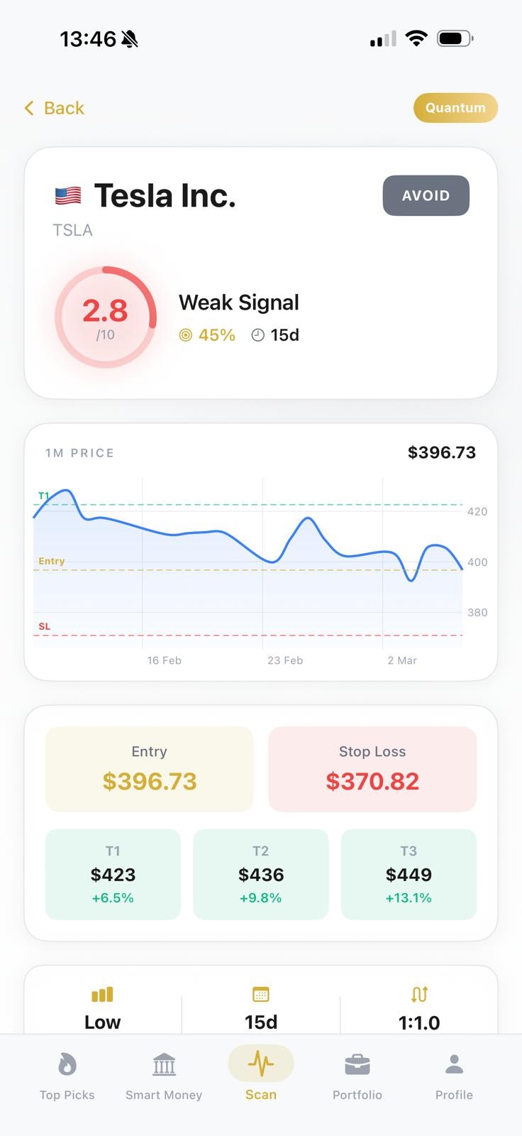 TradeSignal AI media 4