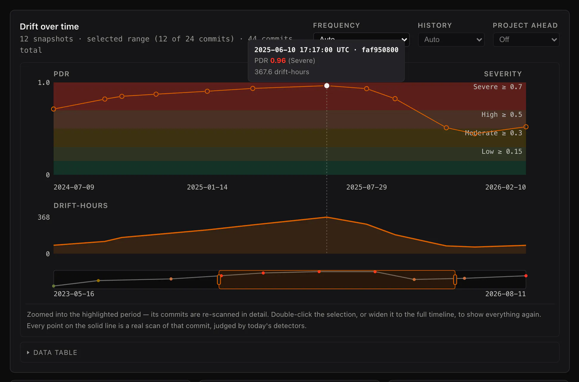 ReWeaver AI DriftDetector gallery image