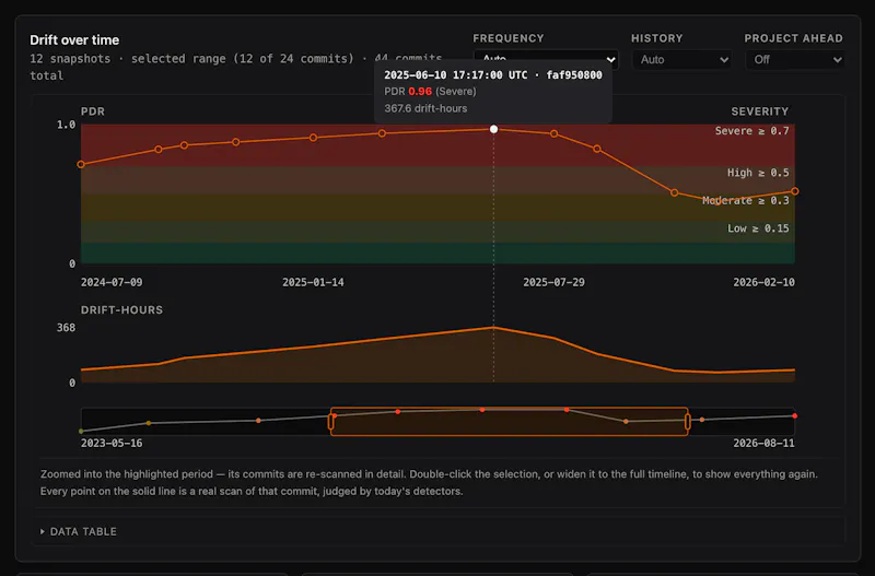 ReWeaver AI DriftDetector screenshot 3