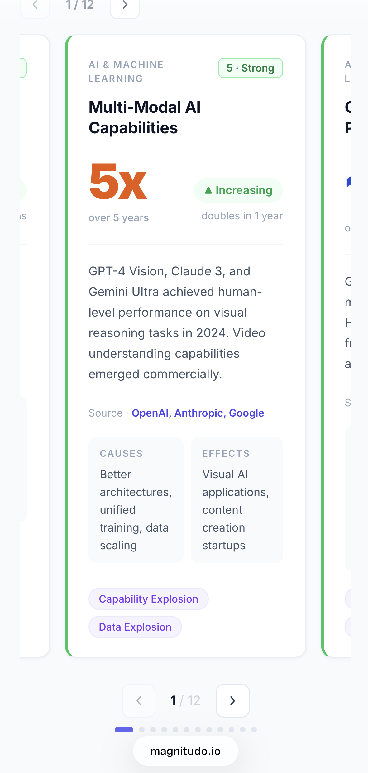 Magnitudo.io Signal Scanner