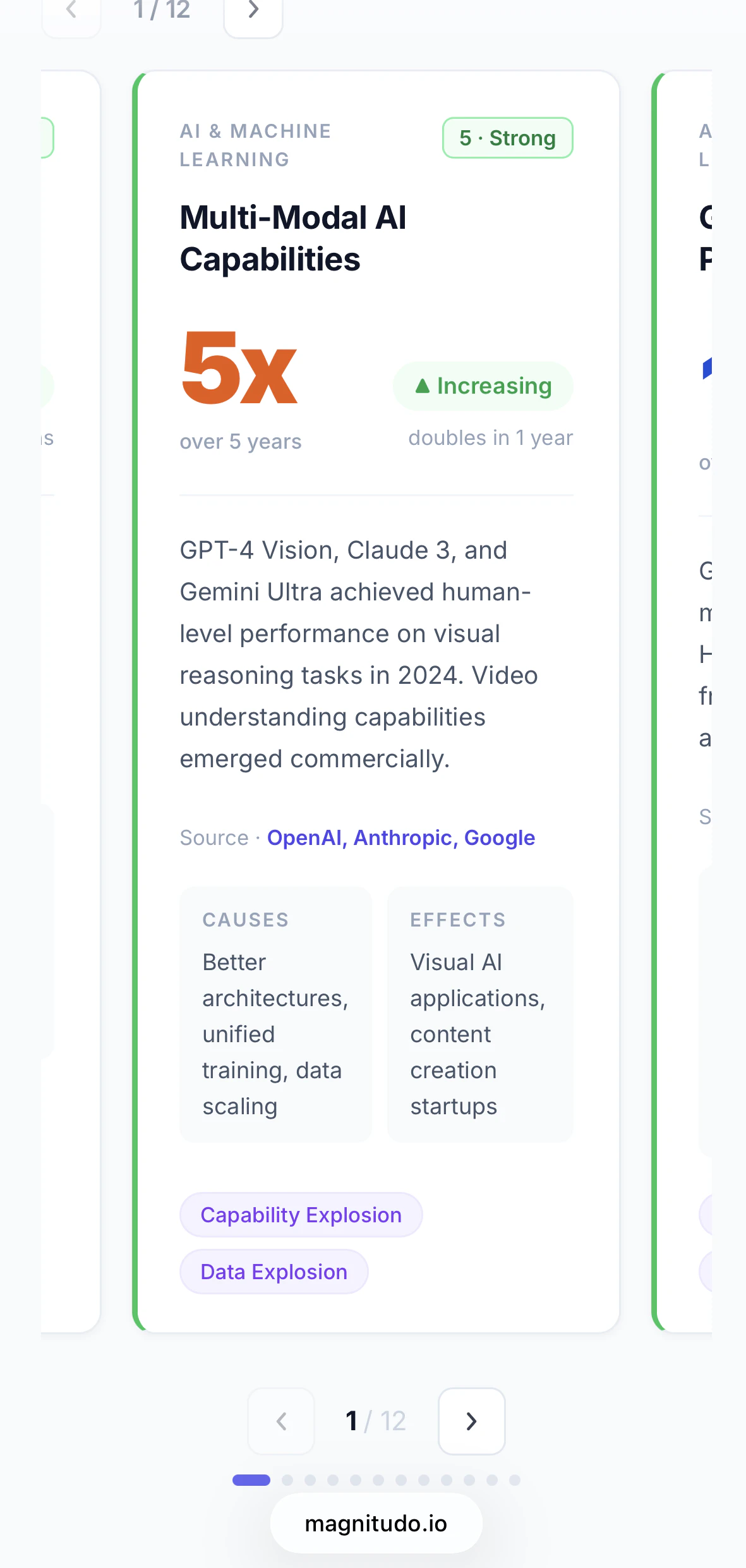 Magnitudo.io Signal Scanner