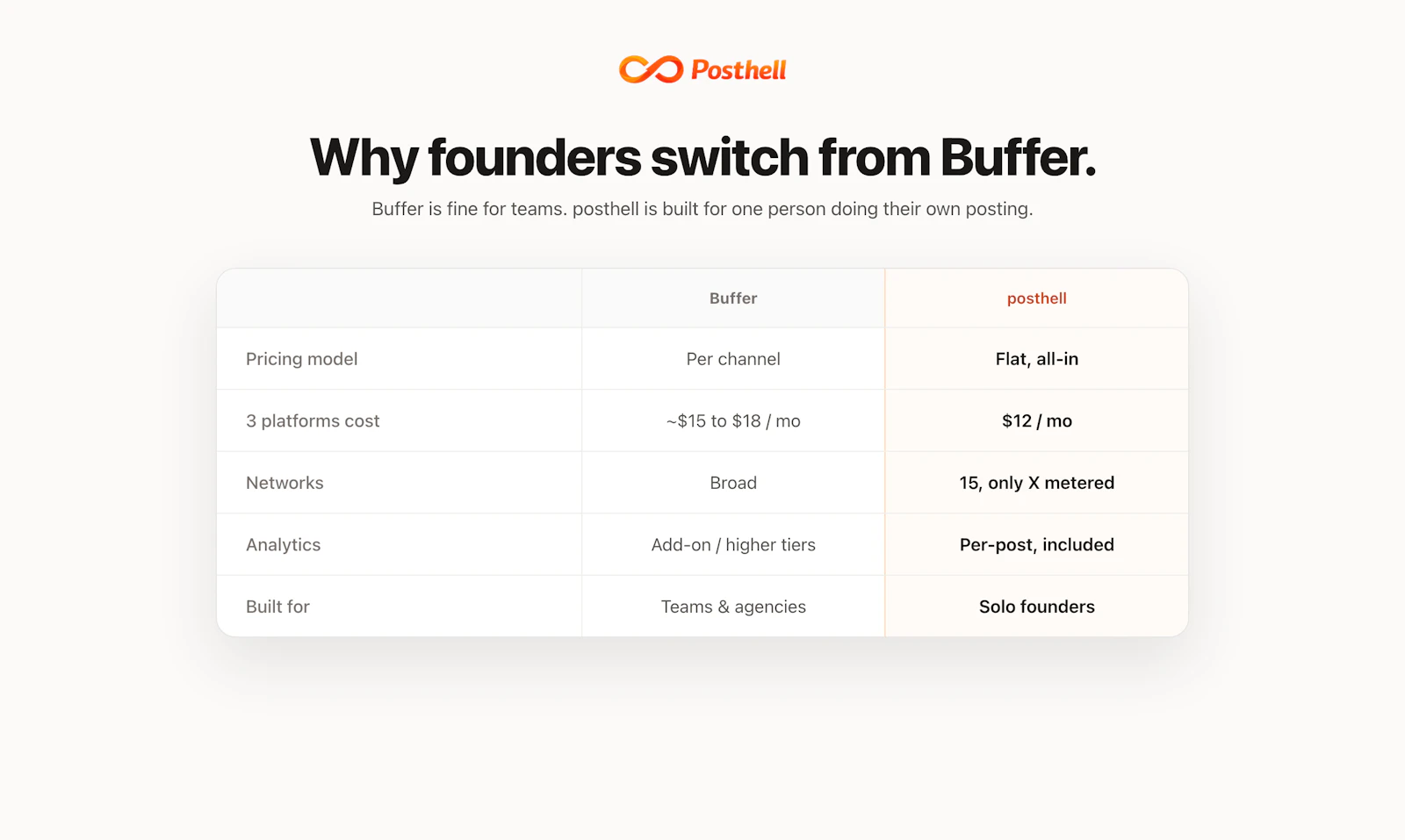 posthell screenshot 8