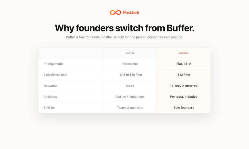 posthell screenshot 8