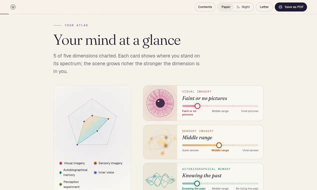 Mind Atlas gallery image