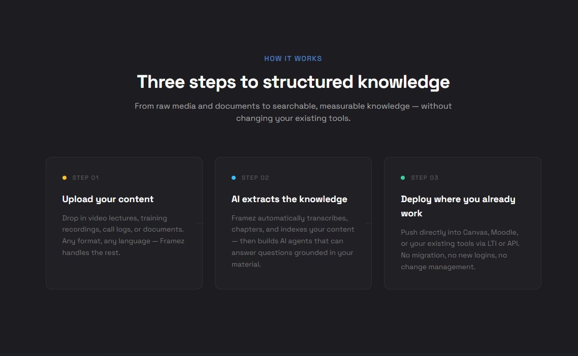 Framez - Screenshot 3 showing product features and functionality
