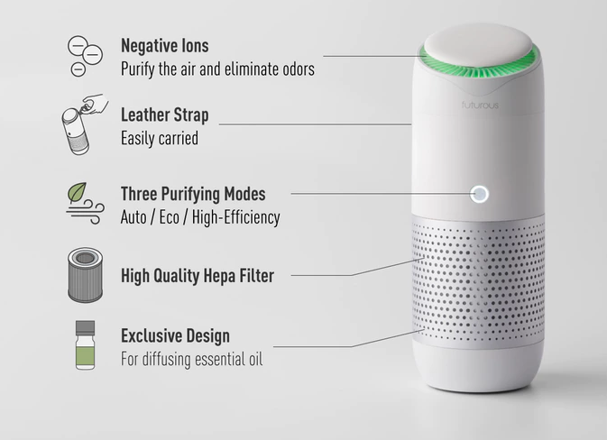 Futurous gallery image