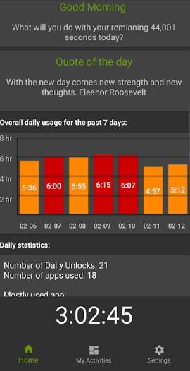 TimeGurus gallery image