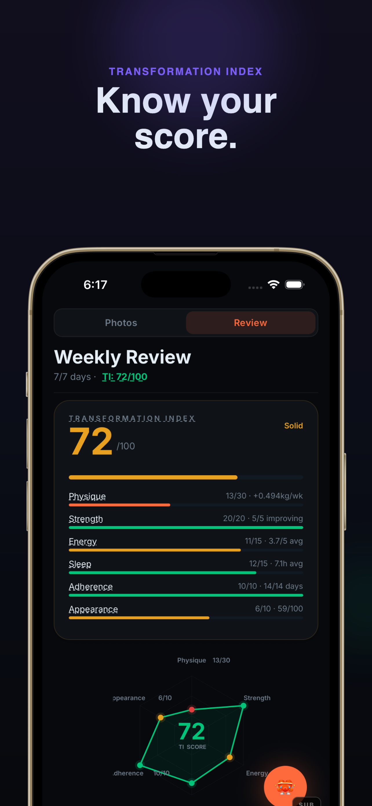 Provn - The Men's Self Improvement OS media 5