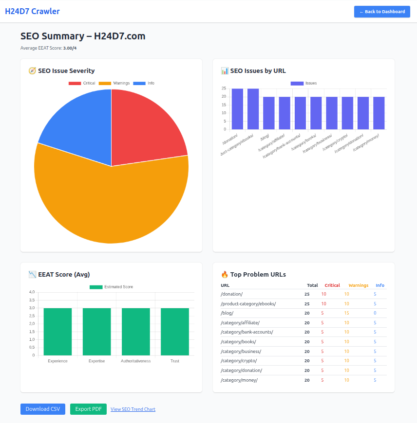 H24D7 Crawler media 4
