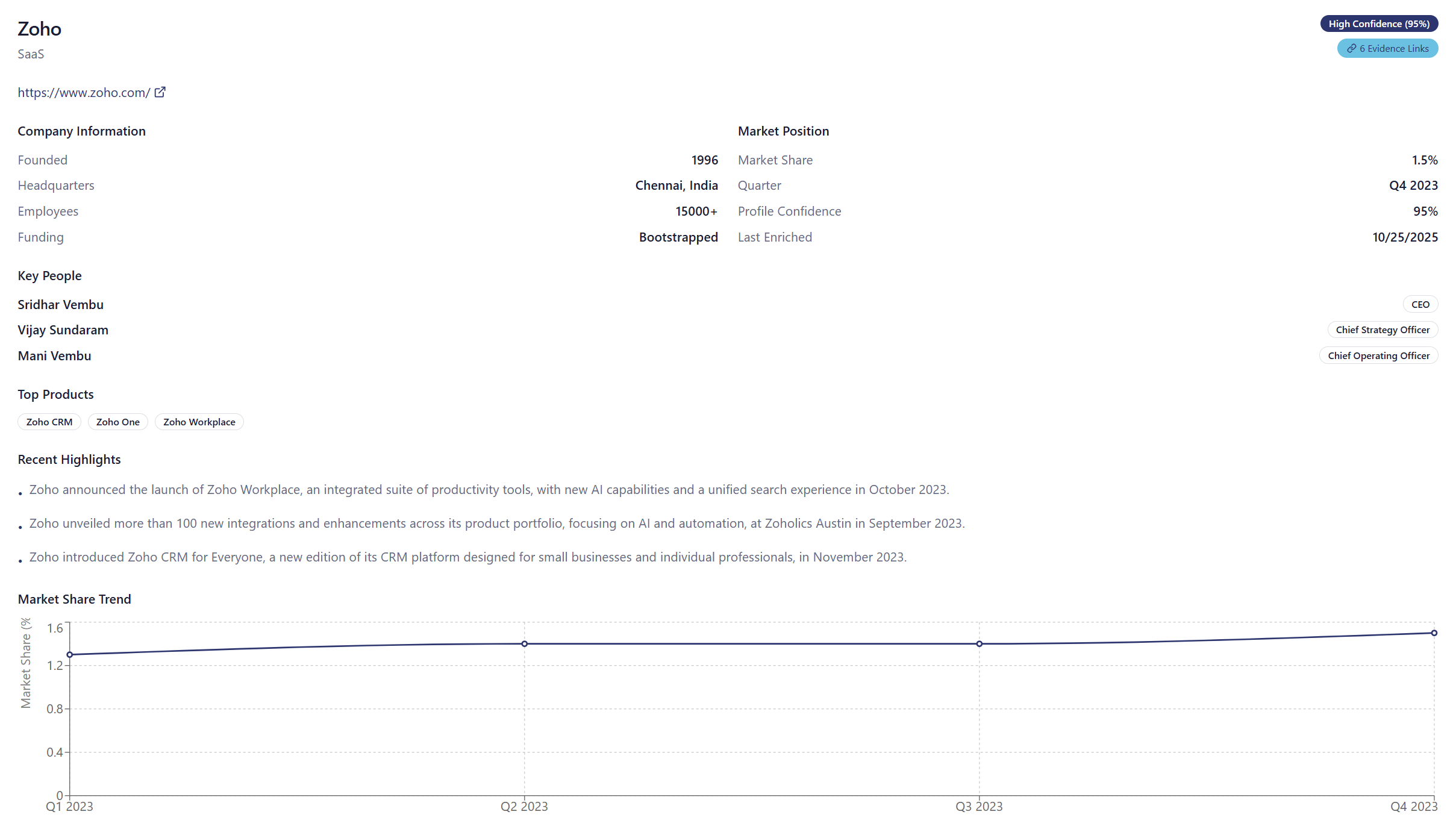 Competitor Pulse gallery image