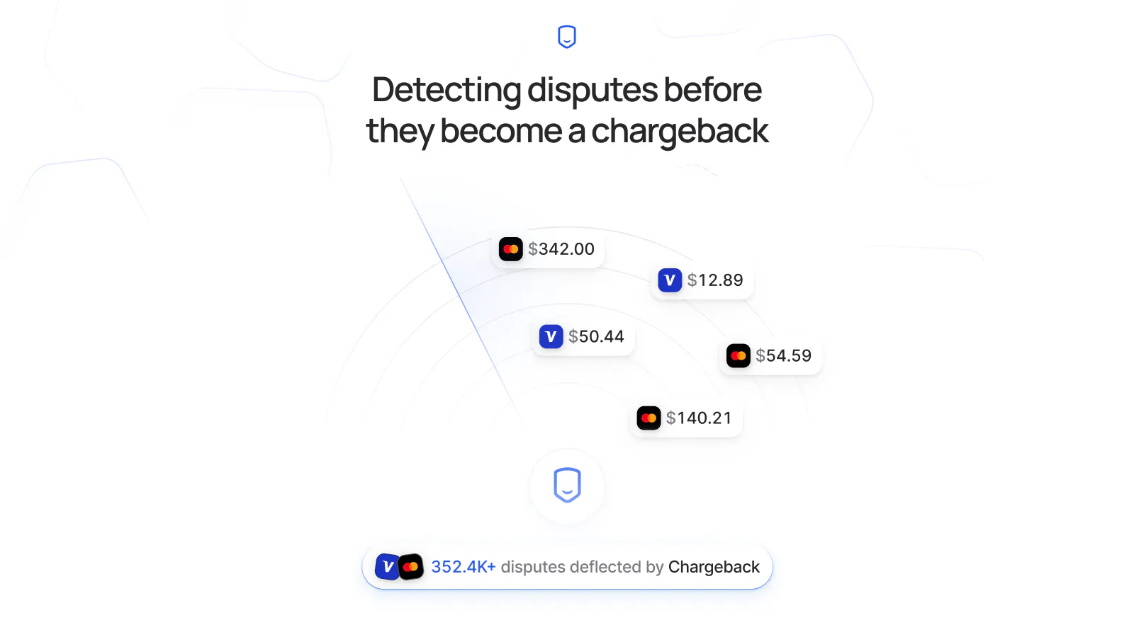 Chargeback Prevention Software gallery image
