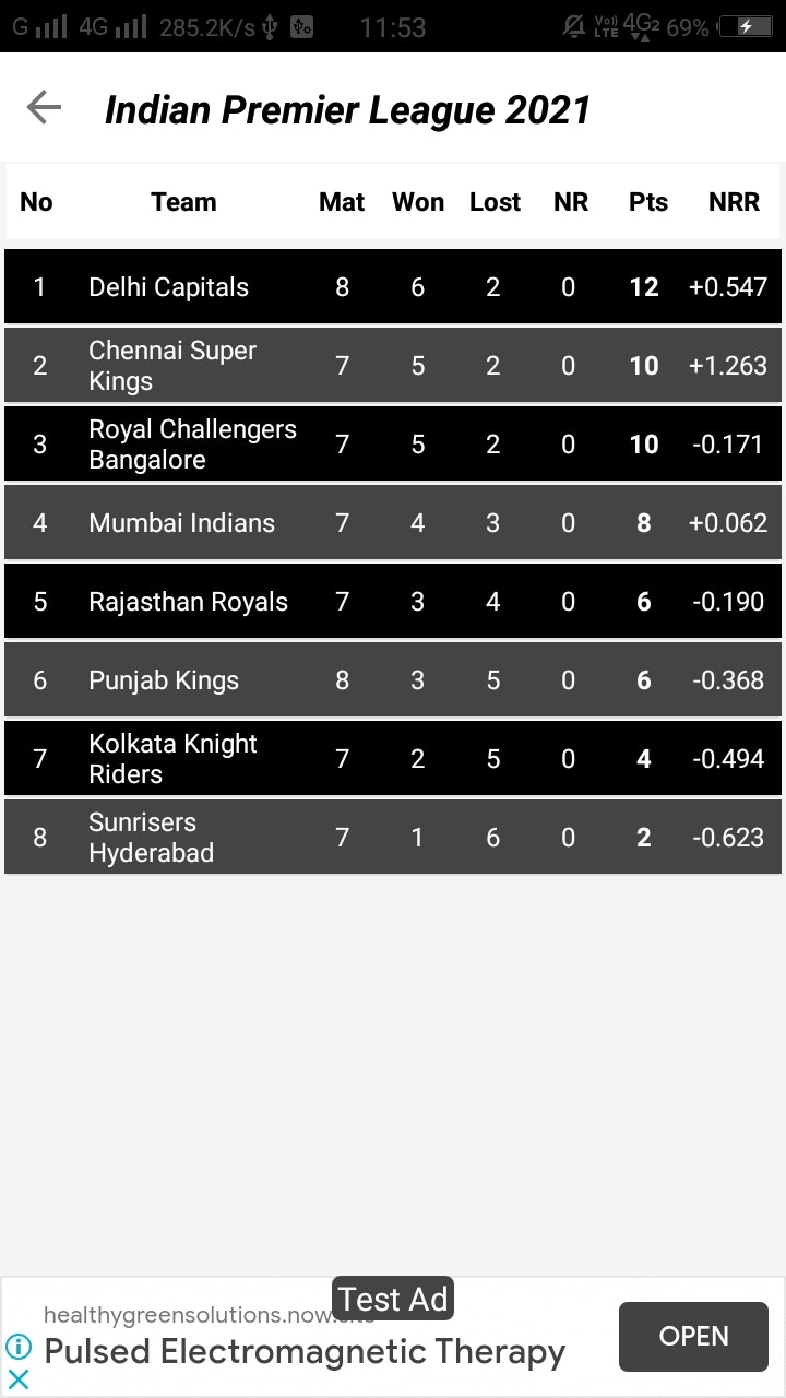 Live Cricket Score IPL gallery image