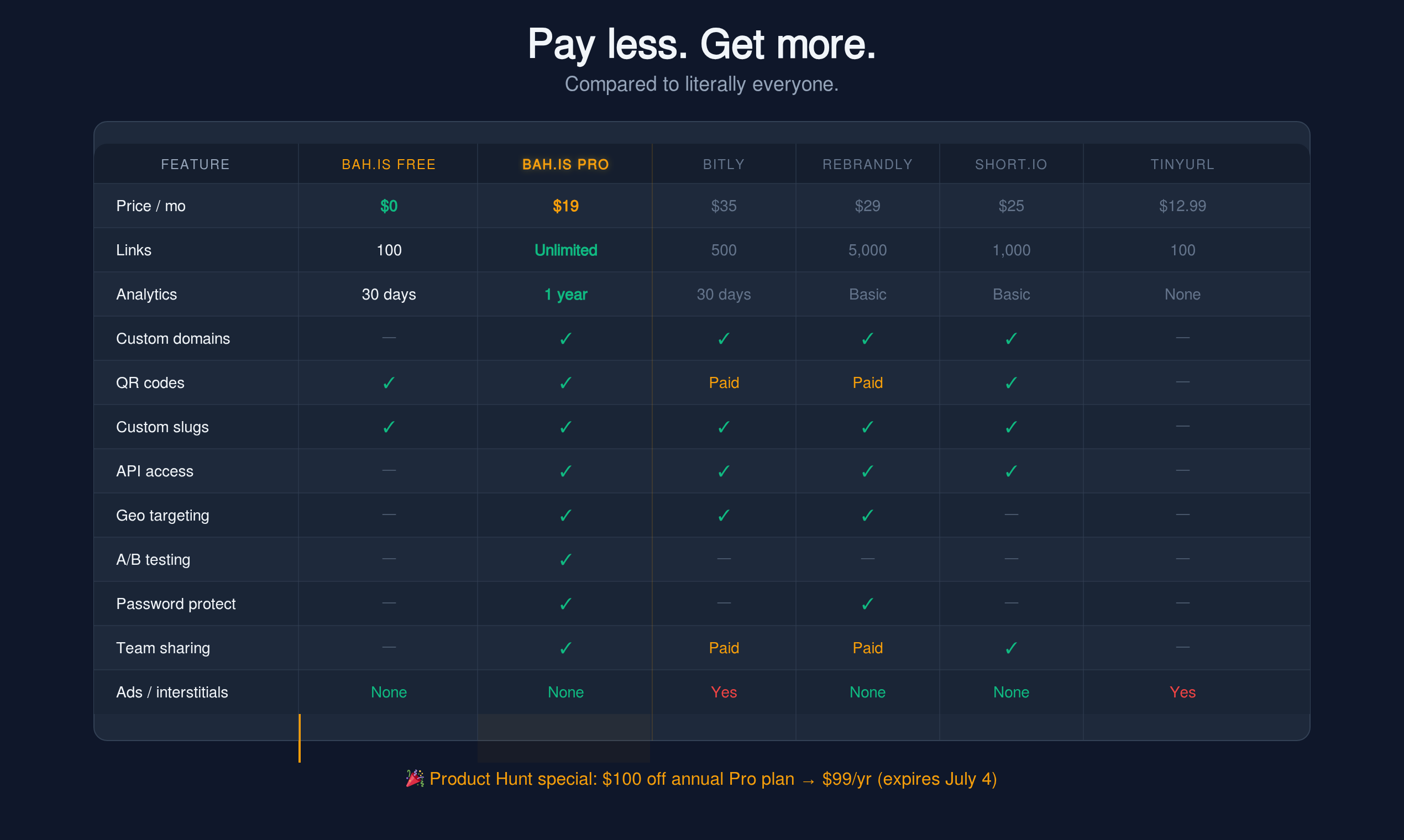 bah.is — Short Links, Big Impact gallery image