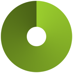 Foundation - Gatsby, Netlify CMS starter