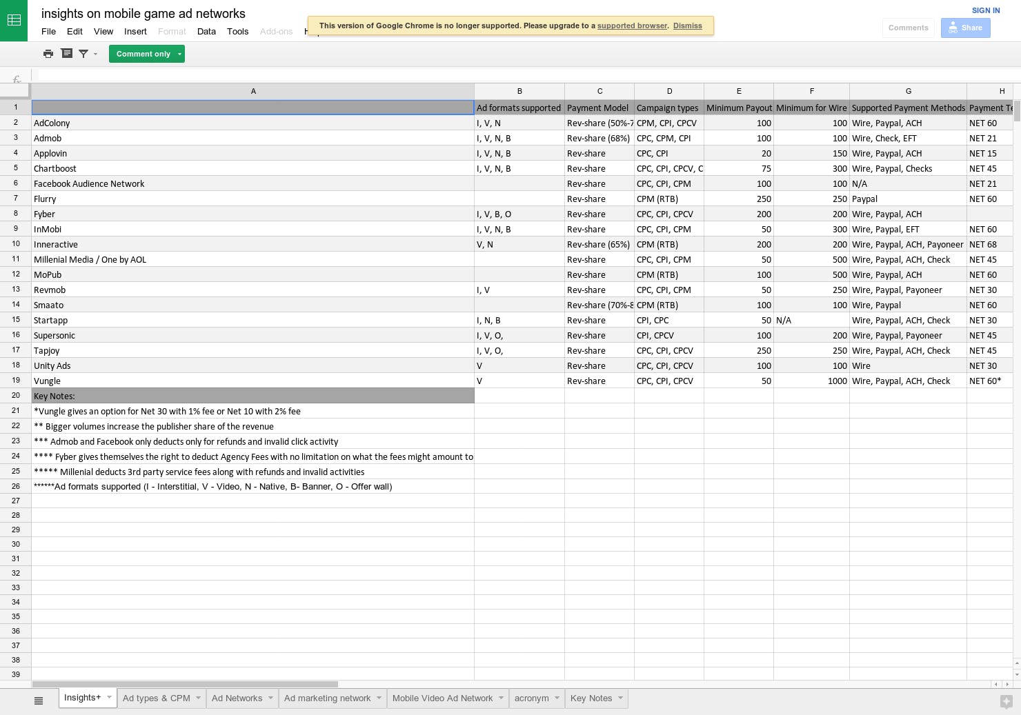 google spreadsheet w/ insights on mobile game ad networks media 1