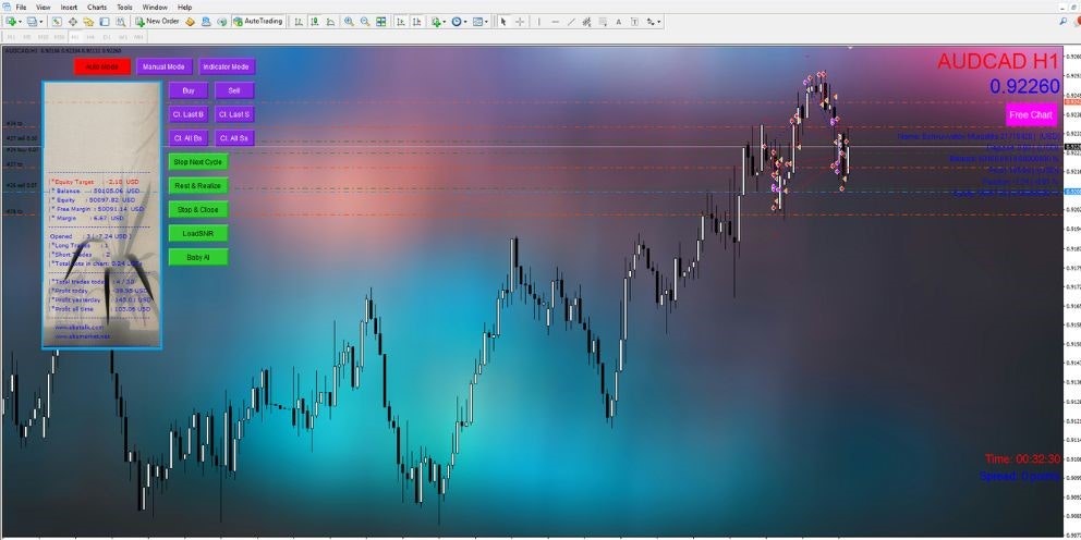 Abutrader EA v1.1 MT4 с наборами 1420 - Abutrader EA v1.1 MT4 с наборами 1420 медиа 3