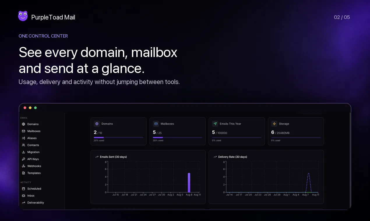 PurpleToad Mail gallery image