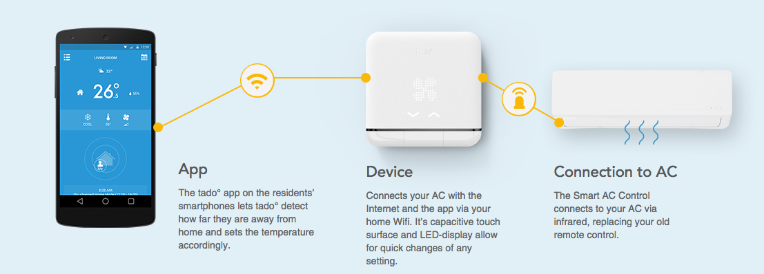 tado° gallery image