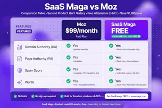 Saas Maga - AI Website Authority Checker gallery image