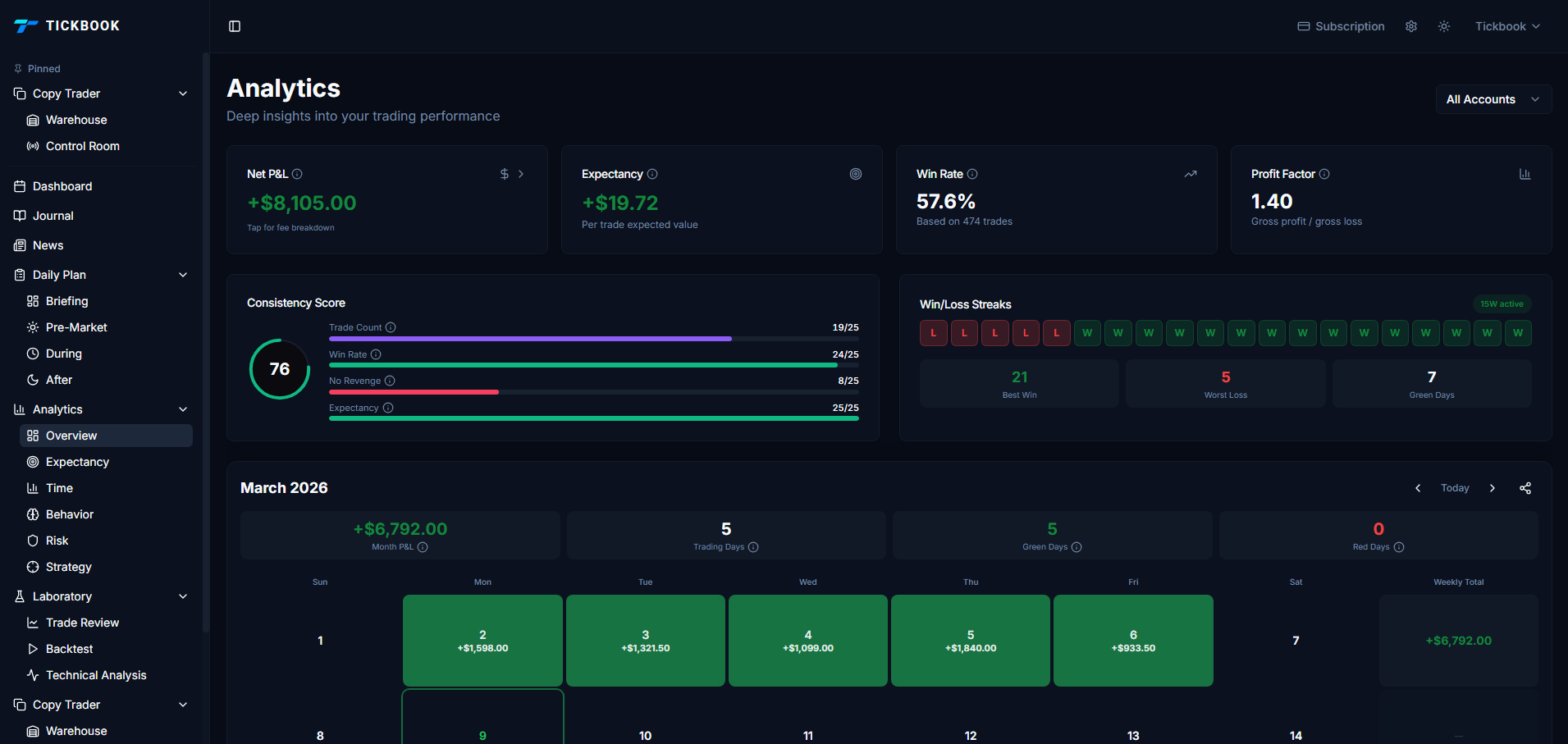 Tickbook gallery image