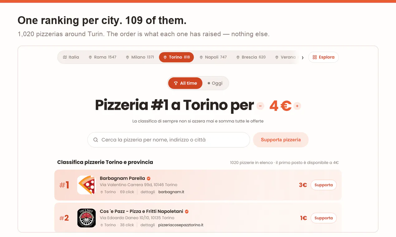 PizzaRank gallery image