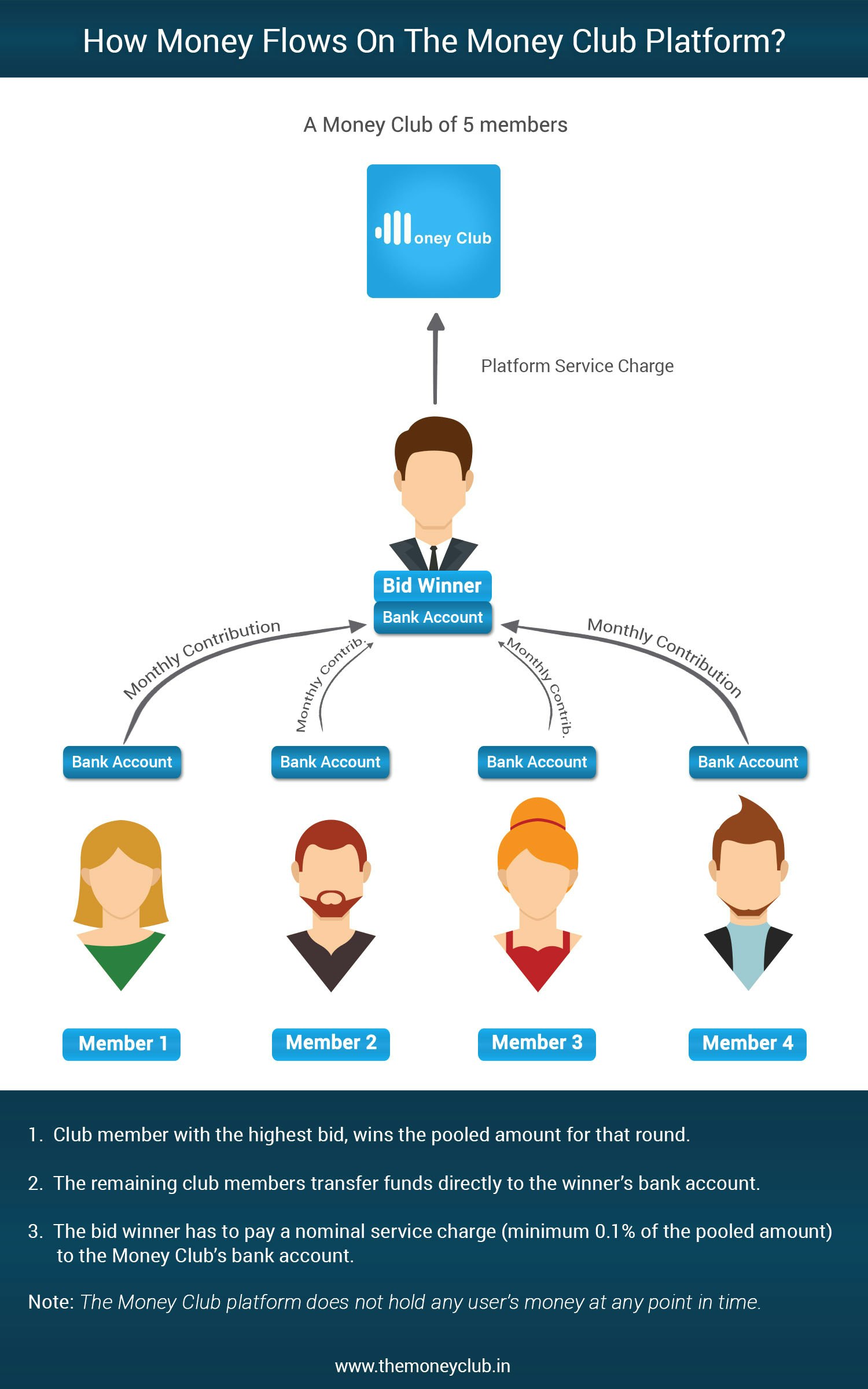 The Money Club gallery image