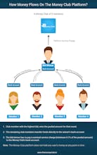 The Money Club gallery image