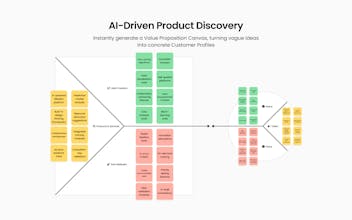 Produktlabor - Detaillierte Personas für den Design-Prozess